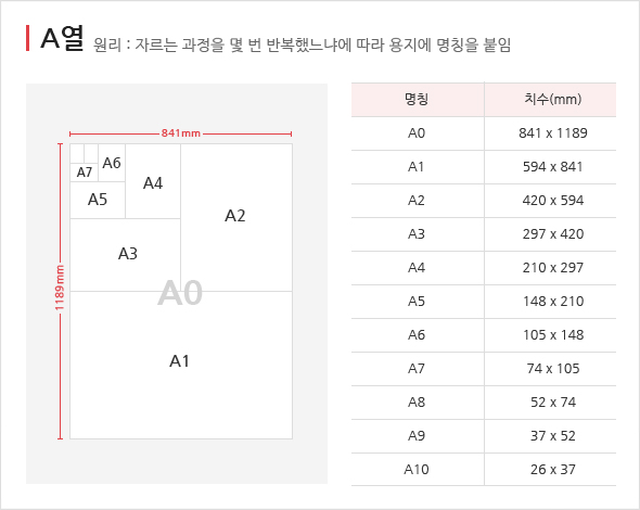 인쇄가이드 용지규격 인쇄 가이드 학교인쇄 애드스쿨 8276