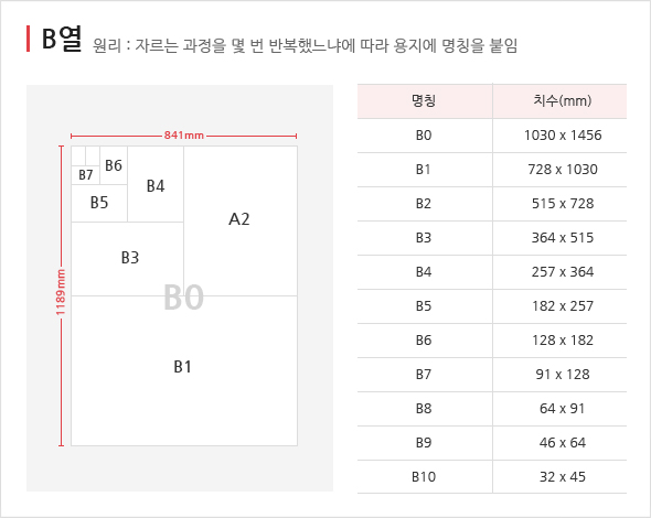 인쇄가이드 용지규격 인쇄 가이드 학교인쇄 애드스쿨