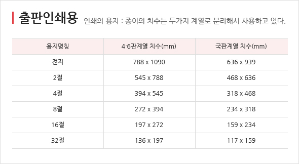 인쇄가이드 용지규격 인쇄 가이드 학교인쇄 애드스쿨 3005