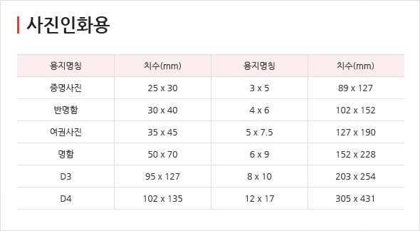 인쇄가이드 용지규격 인쇄 가이드 학교인쇄 애드스쿨 7541